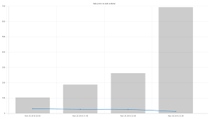 Relative Bar Chart Overlay On Line Chart In Chart Js Stack