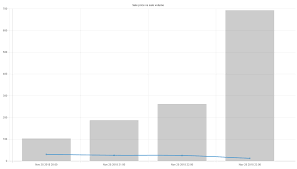 relative bar chart overlay on line chart in chart js stack