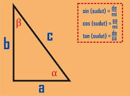 A + b + c=0 b. Soal Vektor Kelas 10 Fisika Jawabanku Id