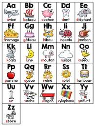 French Alphabet Charts Lalphabet De Français