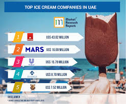 In fact, this ice cream brand is one of the largest and most reckoned chains in the country. Top Ice Cream Companies In Uae Market Research Reports Inc