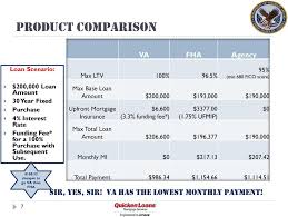 Va Lending Basic Training Pdf Free Download