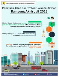 A f#m tetaplah merdeka b e ia pasti menjadi sejarah a tanggal 31 a bulan lapan lima puluh t. Penataan Jalan Dan Trotoar Jalan Sudirman Rampung Akhir Juli 2018 Kumparan Com