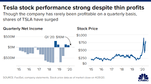 Tesla has some explaining to do regarding a few things this quarter. Tesla Tsla Earnings Q1 2020