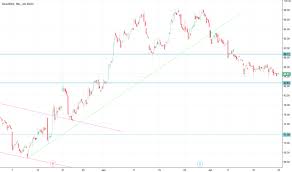 Dd Stock Price And Chart Nyse Dd Tradingview