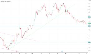 Dd Stock Price And Chart Nyse Dd Tradingview