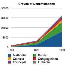 Methodism Wikipedia