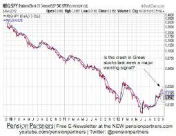 Forget The Election A Warning For Risk Assets Marketwatch