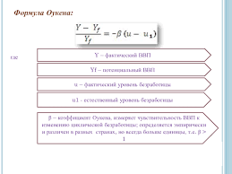 Определите величину фактического ввп, фактический уровень безработицы, численность фрикционных и структурных безработных. Istochniki Makroekonomicheskoj Nestabilnosti Inflyaciya I Bezrabotica Prezentaciya Doklad Proekt