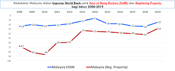 The mode of merger in malaysia involves if the cash proceeds from the sale of shares exceed the retained earnings, it may need to transfer its. Mygov Public Service Delivery And Local Government Eservice Delivery G2c One 1 Day Land Title Transfer Registration
