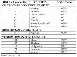 Former philippines president benigno aquino iii dies at 61. Public Sector Investments In Science Technology And Innovation For Inclusive Growth And Competitive Economy In The Philippines A Focus On Agriculture Fftc Agricultural Policy Platform Fftc Ap