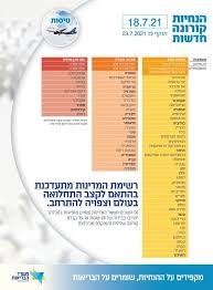 כך מנכל משרד ירושלים ציין את חורבן הבית1. Sxwtetozbkap M