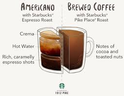 Americano Vs Brewed Coffee Coffee Brewing Americano Coffee Decaf Coffee
