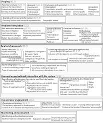 Review Of Literature On Decision Support Systems For Natural