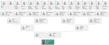 Game Of Thrones Family Tree Hd Game Fans Hub