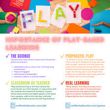 The most common tree in england is the sycamore. Play Based Learning The Concept Of Kids Learning By Playing Resilient Educator