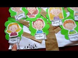 Grade 1 Social Studies Family Tree Craft Family Tree Project Family Tree For Kids Family Tree Craft