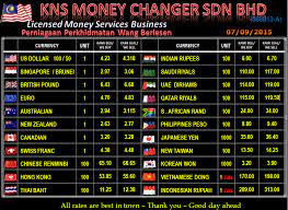 We did not find results for: Kns Money Changer Home Facebook