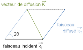 Facteur De Diffusion Atomique Wikipedia