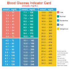 Here is a quick video explaining blood sugar levels chart for those with a normal blood sugar level, this will be due to eating the right foods and your body being able to produce and respond to insulin. Cofoe Yiling Blood Glucose Monitor Blood Sugar Meter With 25pcs Strips Free Lancets For Diabetes Test Glucometer Shopee Malaysia
