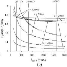heat sink material  hs