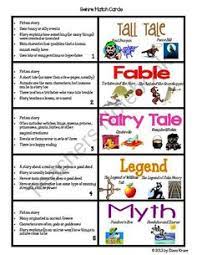 19 Teaching Genres Ideas Teaching Genre Teaching Teaching Reading