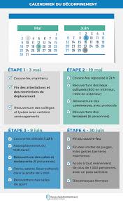 Le premier ministre blaine higgs croit que cela pourrait survenir plus tard cette semaine «ou même dans les prochaines heures», et non seulement le. Deconfinement Emmanuel Macron Devoile Le Calendrier De Reouverture