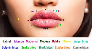 Heres Why You Should Attend Piercing Names Piercing Names