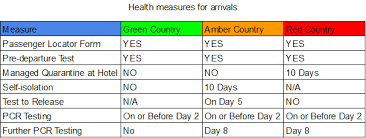 We did not find results for: Fairness In Travel The Uk S For Profit Travel Testing Conundrum Runway Girl