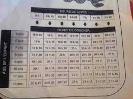 6 Exercices Pour Un Ventre Plat A Faire Assis Sur Une Chaise Heure Coucher Heure De Sommeil L Heure