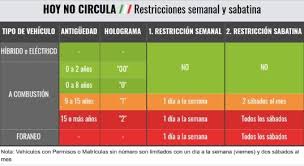 Exentar del programa hoy no circula y/o contingencias ambientales a vehículos utilizados por personas con discapacidad para transportarse o trasladarse de su domicilio a su área de trabajo o terapias de rehabilitación. Que Modelos Dejan De Circular En 2020 Como Chilangos Le Hago