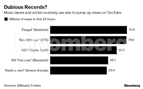 This cute display name generator is designed to produce creative usernames and will help. Paagal Bots At Work Did Fake Views Make Badshah S Paagal Most Viewed Video On Youtube The Economic Times