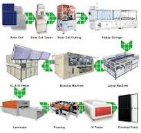 10MW Semi-Automatic Solar Panel Production Line