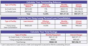 Consolidating debts—combining multiple loans into one new loan—can simplify your finances and may save you money if it qualifies for a lower interest rate. How A Debt Consolidation Loan Works For You