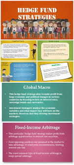 List Of 9 Most Common Hedge Fund Strategies Of All Time Hedge Fund Strategies Hedge Fund Investing Investing