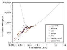 Maybe you would like to learn more about one of these? Why Would An Incandescent Bulb Produce A Bright Flash When Burning Out Electrical Engineering Stack Exchange