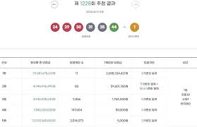 로또 1228회 로또 1등 11명당첨금 각 269억원 종합 - 루리웹
