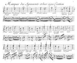 The amount of ornamentation in a piece of music can vary from quite extensive (it was often extensive in the baroque period, from 1600 to 1750) to relatively little or even none. Ornament Music Wikipedia