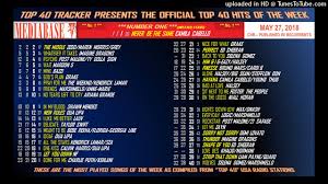 Mediabase 24 7 Top 40 W Recurrents Chart Archive Pulse