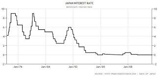 Japan On Track For A Textbook Bust Seeking Alpha