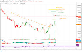 The official cardano website states that, 'the world can use ada as a secure exchange of value without a third party mediation'. Omg Price Analysis Can Omg Reach 100 Cryptoticker