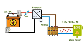 The pin diagram can be shown in the below image. The Best Rv Converter Charger A Guide To Battery Chargers