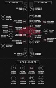 Bielema Announces Depth Chart Changes For Lsu Arkansas