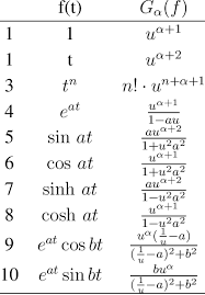 We did not find results for: Table Of Laplace Typed Integral Transform G A 4 Download Table