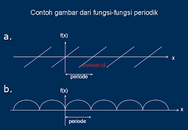 Maybe you would like to learn more about one of these? Deret Fourier Fungsi Periodik Differensial Dan Integral Statmat Net