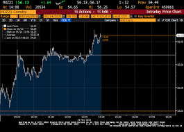 S n (t) = p(t − 1) − p n,t−1 / σ n (t − 1) Trend Following Trading Signals Twoquants