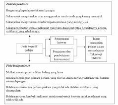 Kajian berkaitan keberkesanan penggunaan komputer dalam p&p bahasa melayutelah giat dijalankan. Https Core Ac Uk Download 12005653 Pdf