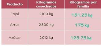 El administrador del blog varios libros 07 january 2019 también recopila otras imágenes. Respuestas De La Pagina 60 Desafios 25 Del Libro De Matematicas Quinto Grado Por Favor Es Para Una Brainly Lat