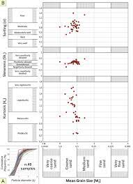Visualizza su linkedin i profili dei professionisti con il seguente nome: Morphology Properties And Source Of Windblown Sediments Of The Coastal Dune Field In The Gioia Tauro Plain Calabria Southern Italy Sciencedirect