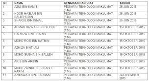 Dengan hormat saya diarah merujuk kepada perkara di atas. 11 Orang Pegawai Cict Dinaikkan Pangkat Ke Jawatan Pegawai Teknologi Maklumat Gred F44 Department Of Digital Services